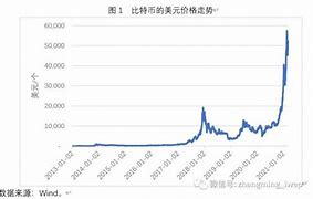 比特币价格最新-第1张图片-链上币闻