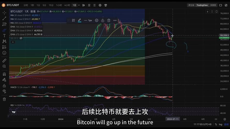 比特币最新行情价-第1张图片-链上币闻