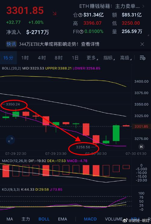 行情走势的变迁从起伏到稳定-第1张图片-链上币闻