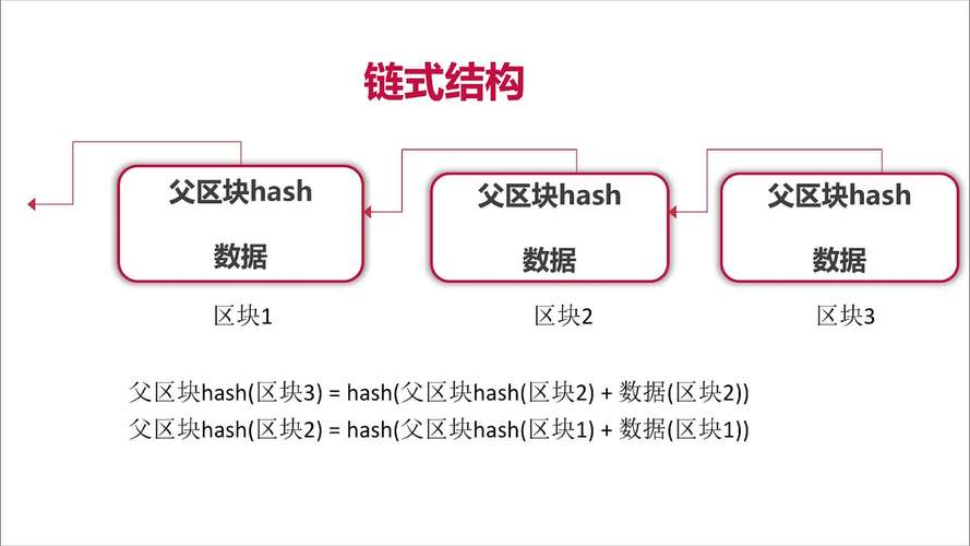 区块链是什么意思-第1张图片-链上币闻