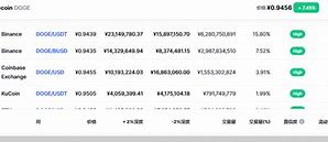 【数字货币新风潮】一键入手狗狗币，开启你的加密财富之旅！-第1张图片-链上币闻