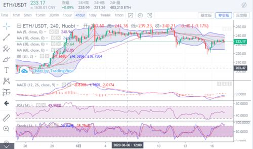 以太坊今日行情价格-第1张图片-链上币闻