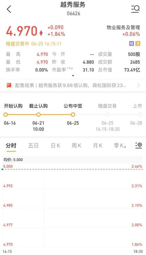 快讯英伟达上涨％，博通上涨％，超微上涨％