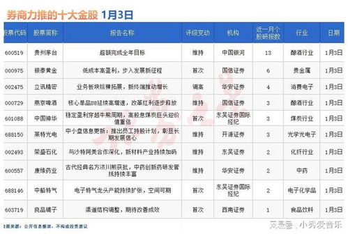 多家券商人事调整涉及民生华金和平安证券