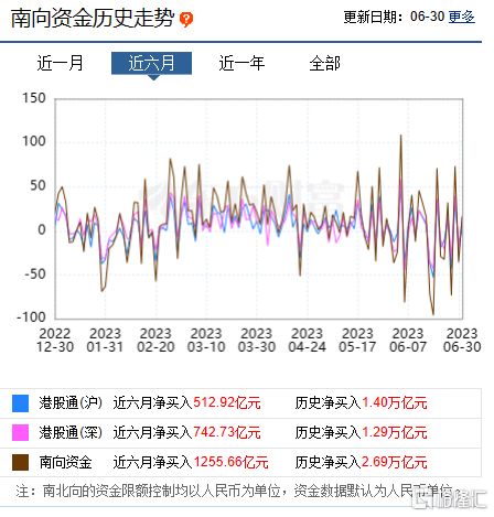 快讯：港股三大指数集体下跌科网股教育股内房股齐挫