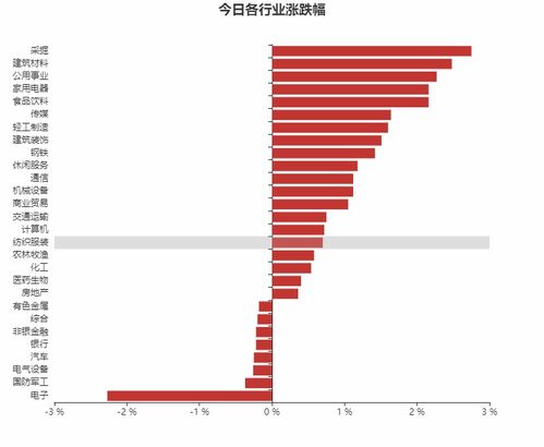 电子行业月日资金流向日报