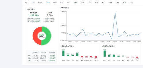 今日瑞波币（XRP）行情分析-第1张图片-链上币闻