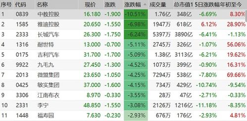 港股盘点仍未上市的公司全部陷于亏损多点数智累亏亿猪八戒仅港股就次递表仍未通过聆讯