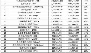 中国10大交易所-第1张图片-链上币闻