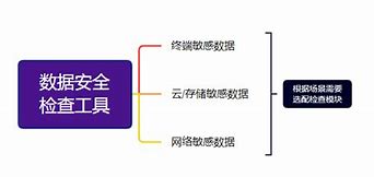 数据存储安全管理体系-第1张图片-链上币闻