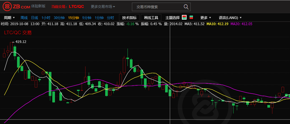 【实时报道】来特币价格行情更新市场波动中的最新动态-第1张图片-链上币闻