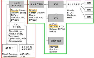 比特币国内交易网站-第1张图片-链上币闻