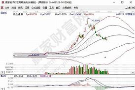 数字货币概念股快速拉升-第1张图片-链上币闻