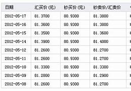 轻松掌握港币兑换人民币的简易流程-第1张图片-链上币闻