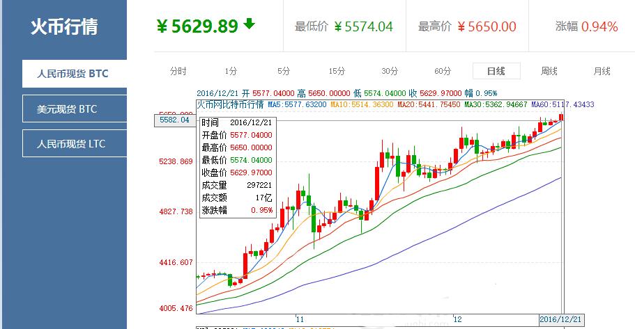 比特币现金简介-第1张图片-链上币闻