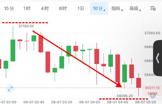 最新比特币走势图-第1张图片-链上币闻