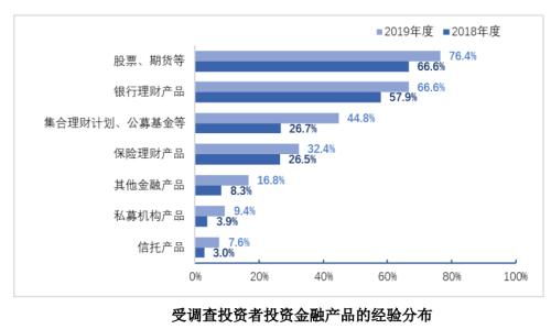 年亏了近个亿，小康人寿今年能顺利打破连亏局面吗？