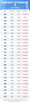 今日油价汽油价格表-第1张图片-链上币闻