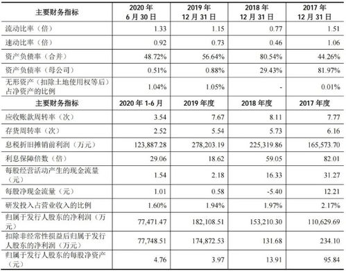 上海沿浦：首次回购约万股