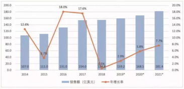 碧桂园服务预期中期综合收入同比增长至约亿至亿元