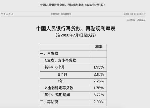 央行新增支农支小再贷款额度亿元支持省区市防汛抗洪救灾及灾后重建