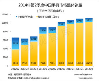 人工智能助力，联想集团第二季度营收净利润均超预期杨元庆：绝不是泡沫