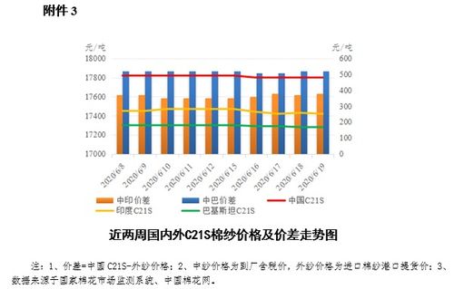 商务部：对航空航天结构件等有关物项实施出口管制