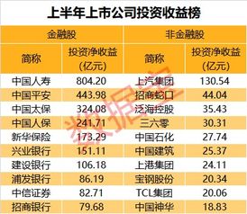 冠豪高新：上半年净利润万元同比扭亏为盈