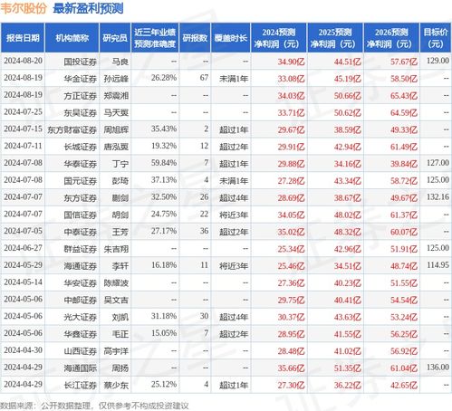 民生证券给予韦尔股份推荐评级