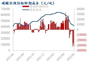 调研：川渝高温持续区域铜厂及下游开工影响分化