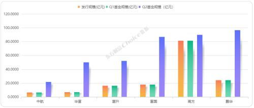 超成产品规模缩水同业存单指数基金走向何处？机构眼中的避坑之道