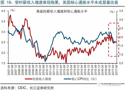 美国月消费者信心指数升至创个月来最高值