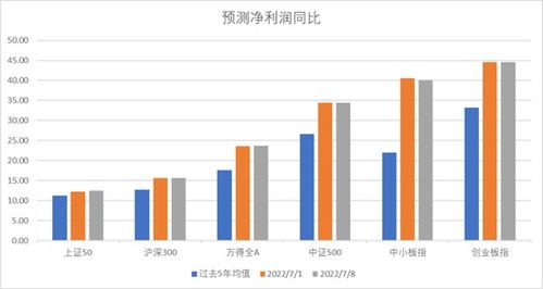 股分析师前瞻：月市场环境或整体边际改善，风险偏好有望回升