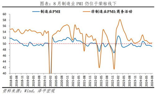 任泽平：持续下降，是该全力拼经济了