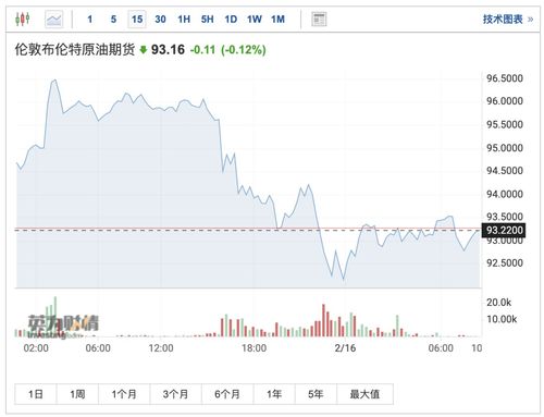 ：随着需求放缓明年布伦特原油均价将在美元桶