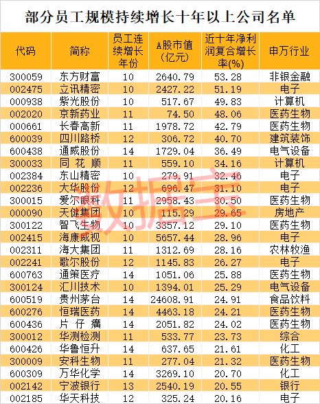 股上市银行上半年非息收入重回亿元