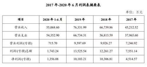 上市公司数据资源稳慎″入表″″点数成金″需解决哪些痛点？