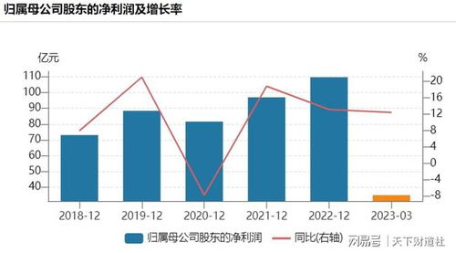 透视股农商行中报：家农商行总规模突破万亿元，投资收益成为拉动业绩增长新引擎