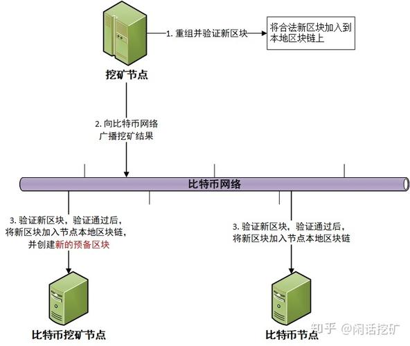 比特币挖矿是什么意思简单易懂-第1张图片-链上币闻