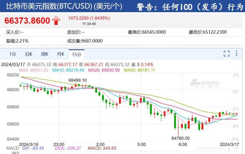 比特币现在是什么价钱-第1张图片-链上币闻