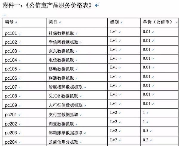 1.汇报目标-第1张图片-链上币闻