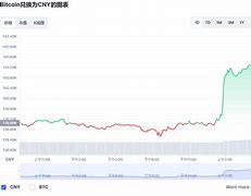 玩客币今天价格-第1张图片-链上币闻