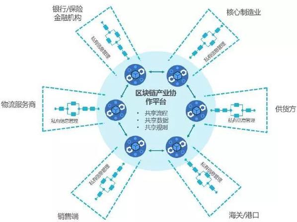 区块链的主要特征有-第1张图片-链上币闻