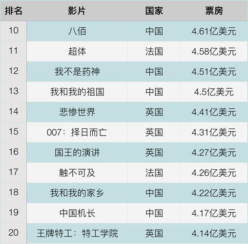 电影排行榜2023前十名-第1张图片-链上币闻