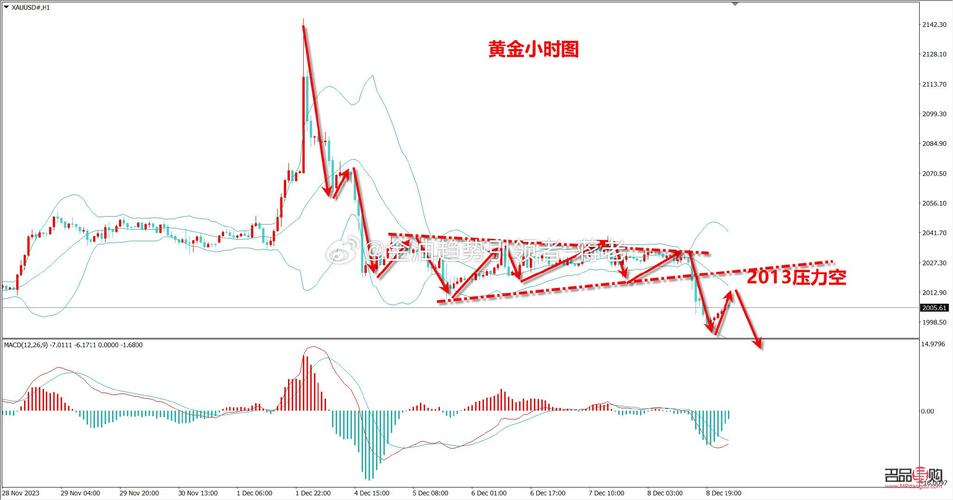 一、外汇行情走势的影响因素-第1张图片-链上币闻