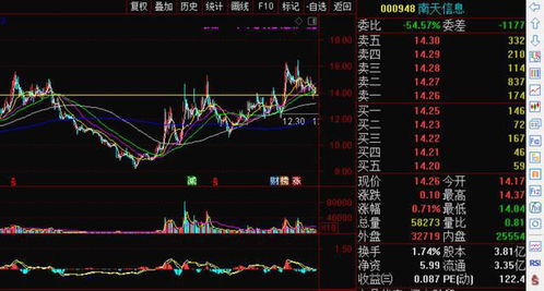 北京烤鸭-第1张图片-链上币闻