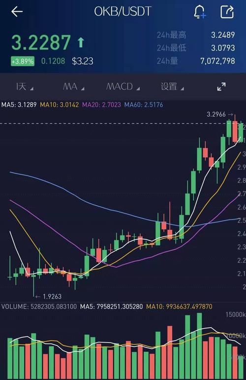 波场币能涨到1万吗-第1张图片-链上币闻