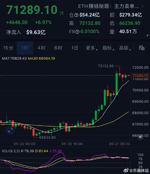 比特币今天最新价多少钱一个-第1张图片-链上币闻