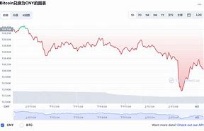 今天比特币价格多少钱一个-第1张图片-链上币闻