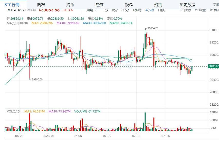 比特币以太坊最新行情价格-第1张图片-链上币闻